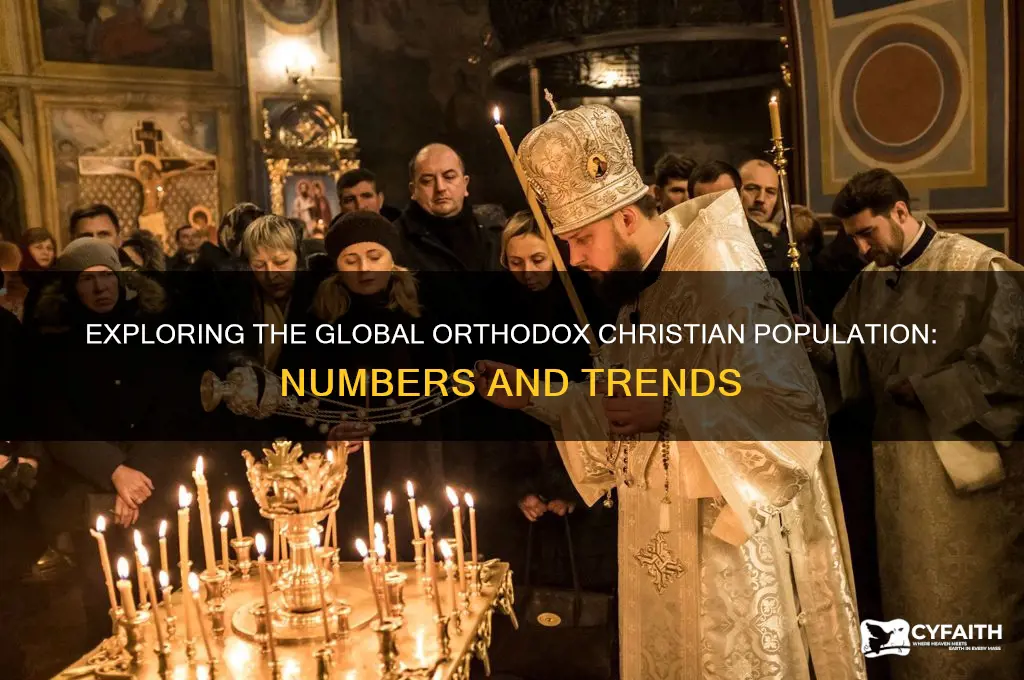 how many christians are orthodox