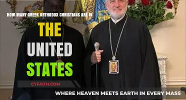 Greek Orthodox Christianity in America: Exploring the Community's Size