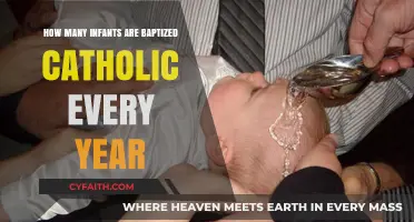 Baptism Rates: Catholic Infants and Global Trends