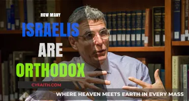 Understanding Israel's Orthodox Population: Size, Influence, and Cultural Impact