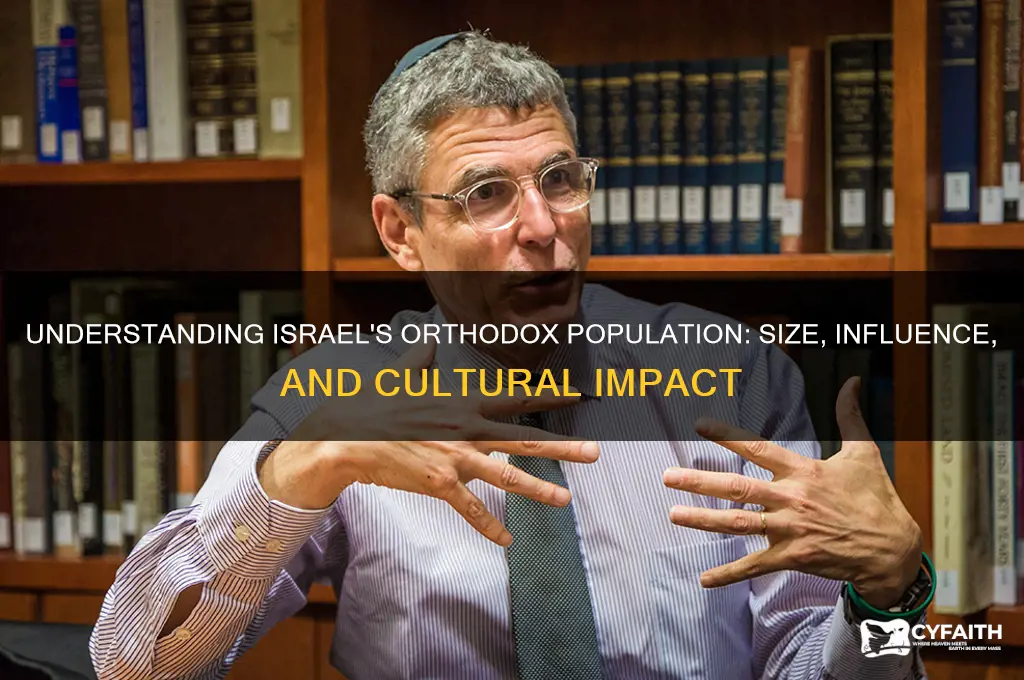 how many israelis are orthodox