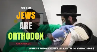 Understanding Orthodox Judaism: Exploring the Size of the Orthodox Jewish Community