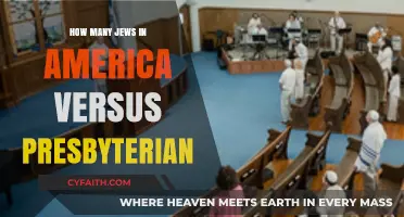 Comparing Jewish and Presbyterian Populations in the United States