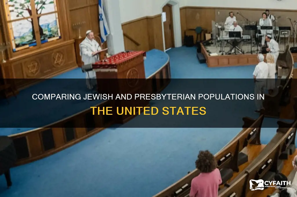 how many jews in america versus presbyterian