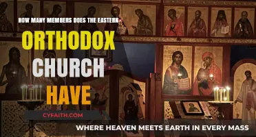 Eastern Orthodox Church Membership: Global Adherents and Faith Community Size