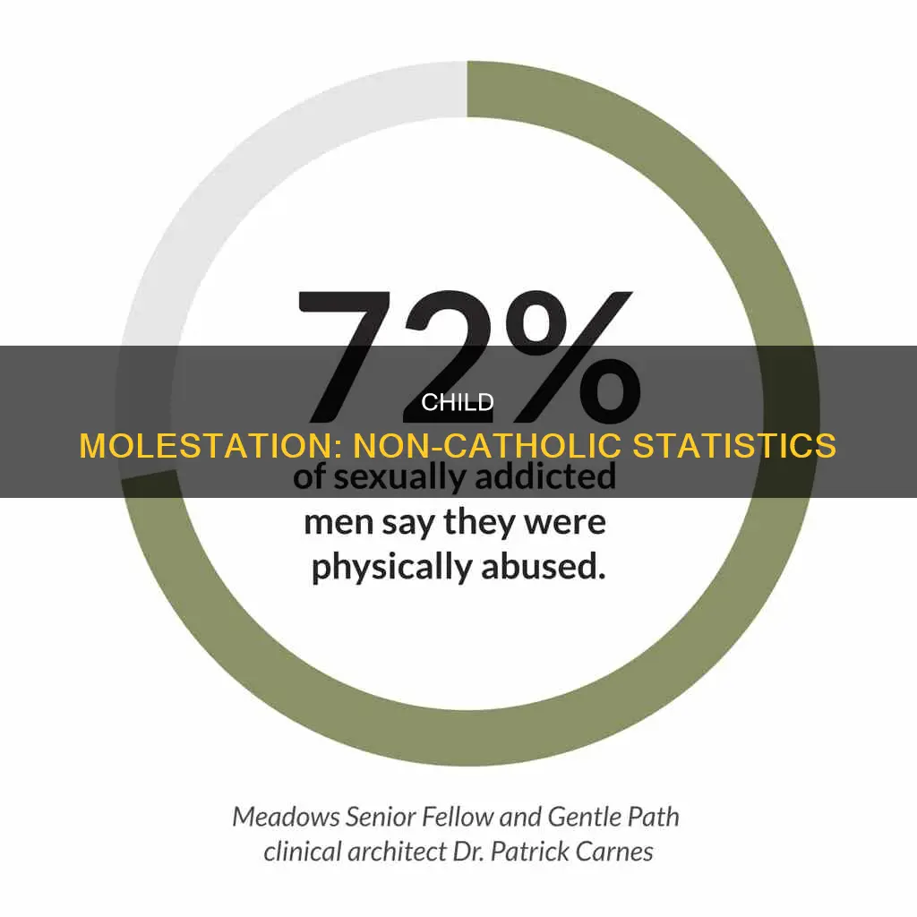 how many non catholic child molestation