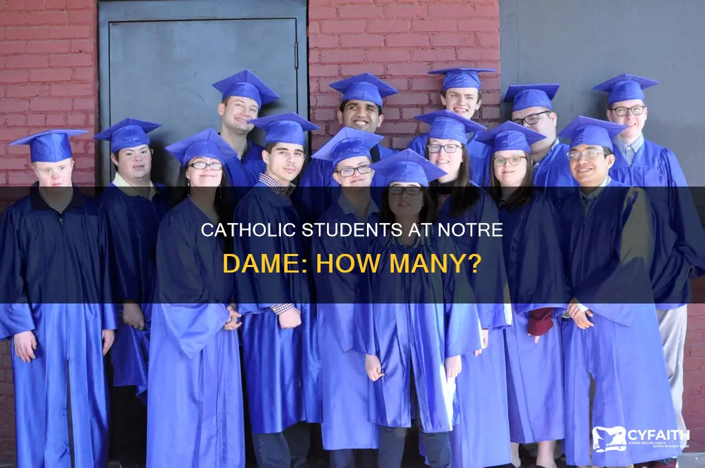 how many notre dame students are catholic
