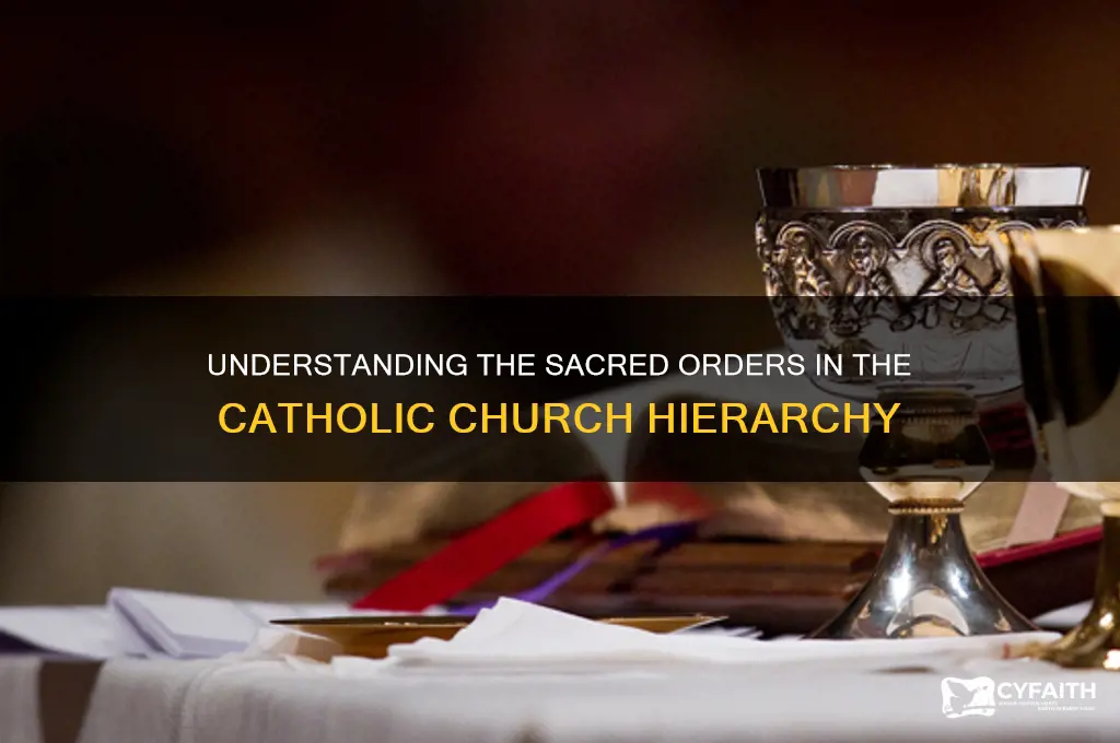 how many orders are there in the catholic religion