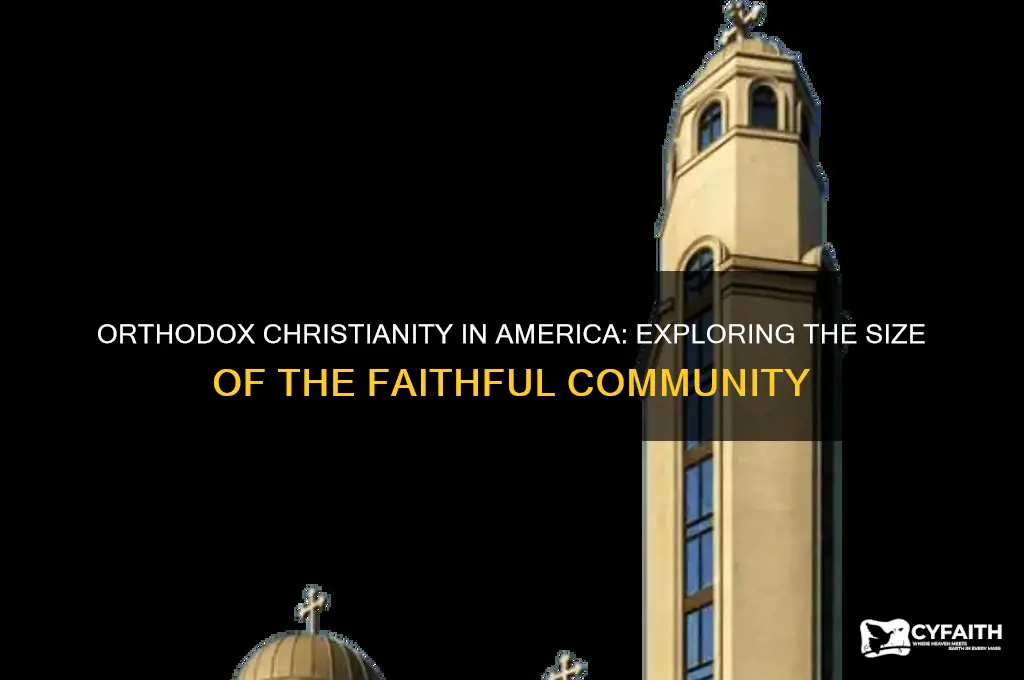 how many orthodox christian in the us