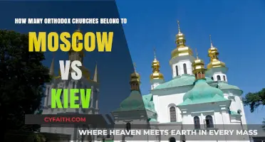 Moscow vs. Kiev: Comparing the Number of Orthodox Churches