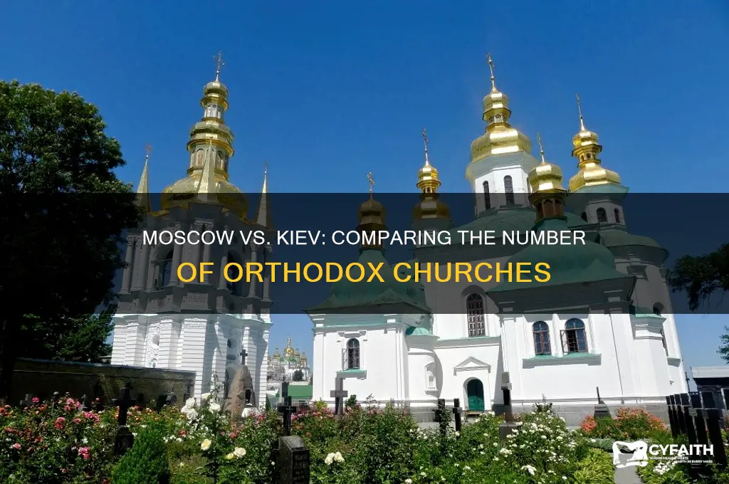 how many orthodox churches belong to moscow vs kiev