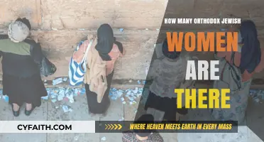 Understanding the Population of Orthodox Jewish Women Worldwide