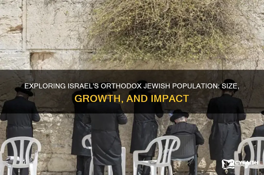 how many orthodox jews in isreal