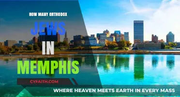Memphis Orthodox Jewish Community: Size, Growth, and Local Impact