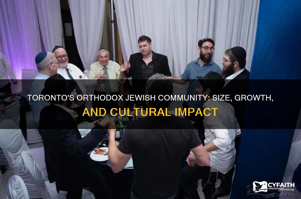 how many orthodox jews in toronto