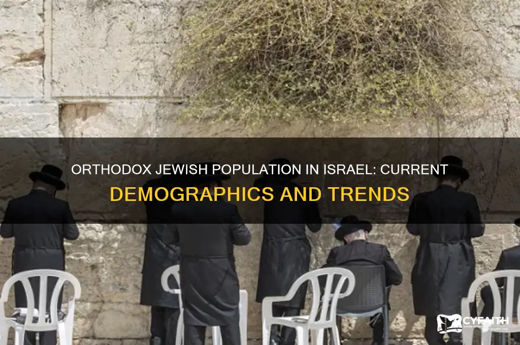 how many orthodox jews live in israel