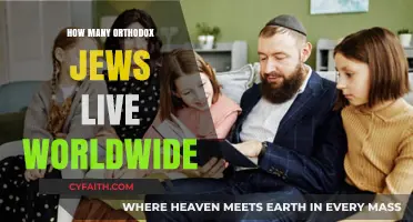 Global Orthodox Jewish Population: Estimating the Worldwide Community Size