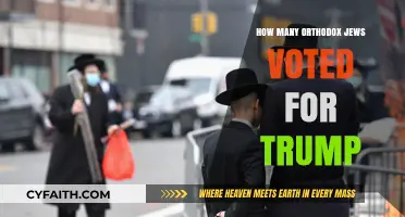Orthodox Jewish Support for Trump: Analyzing the 2020 Election Vote