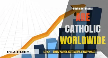 Global Catholic Population: A Snapshot