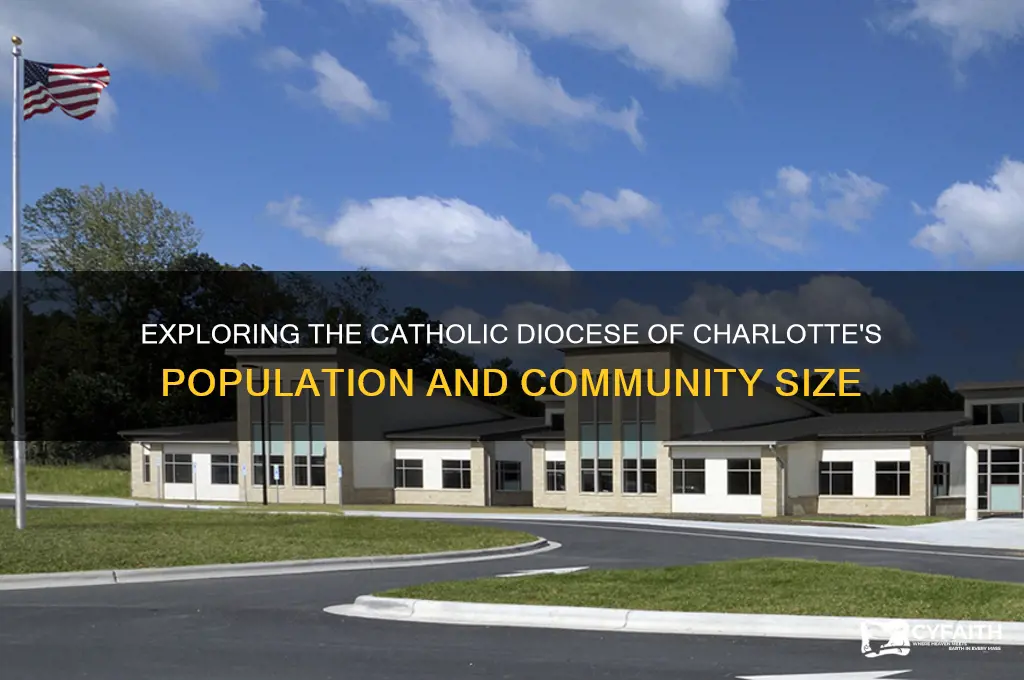how many people are in the catholic diocese of charlotte
