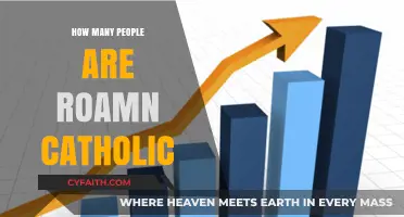 The Global Reach of Roman Catholicism