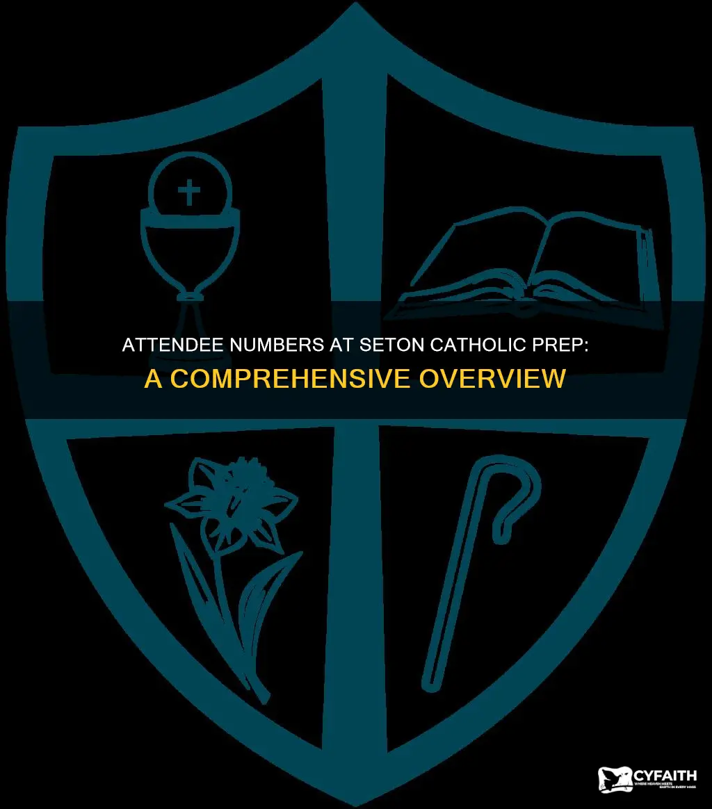 how many people attend seton catholic prep