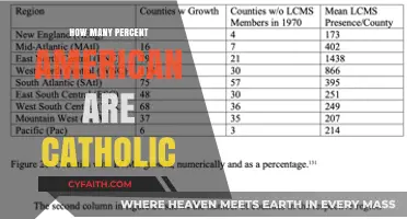 Catholic Population in America: What Percentage?