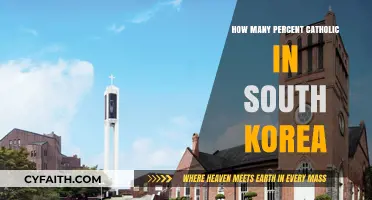 South Korea's Catholic Population