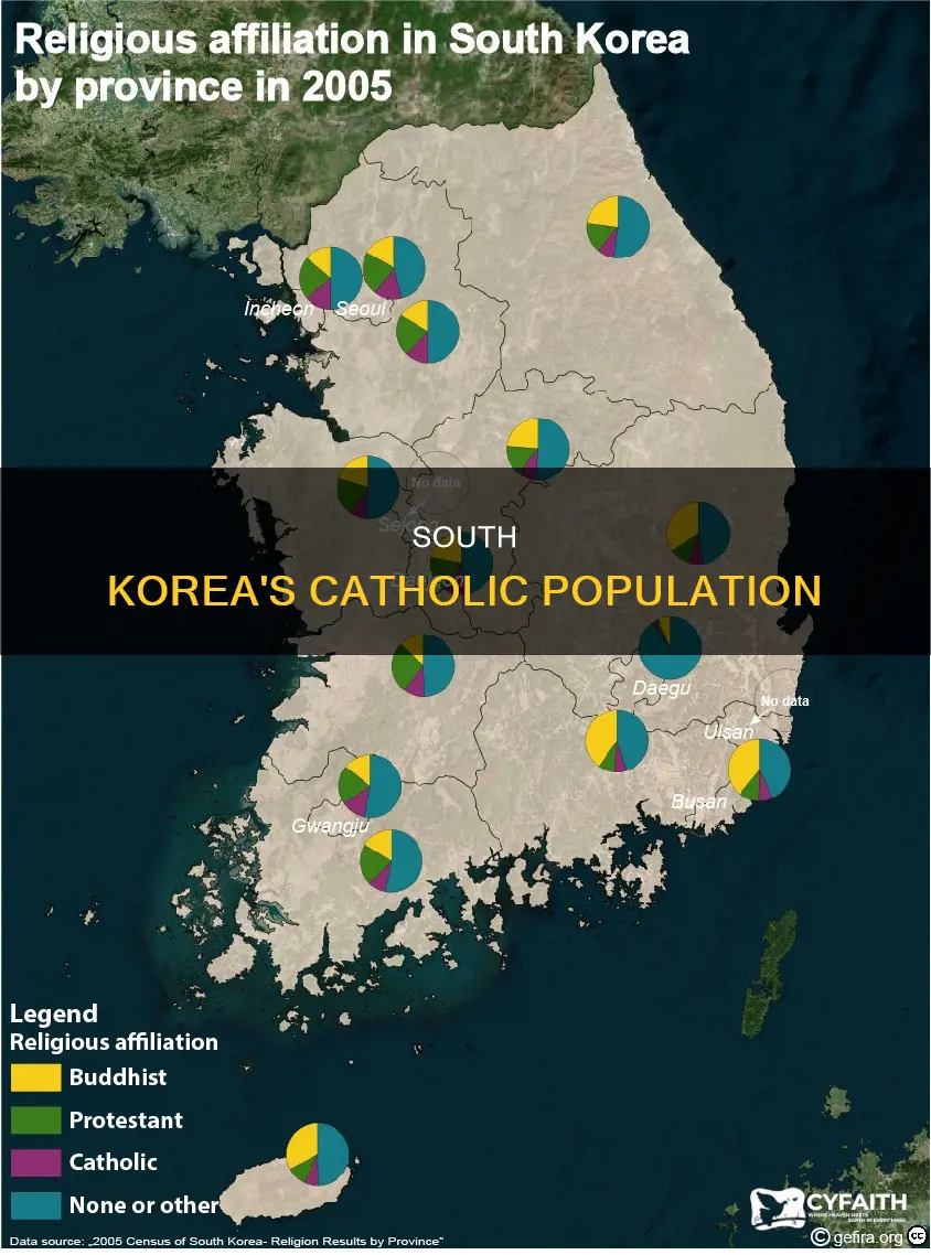 how many percent catholic in south korea