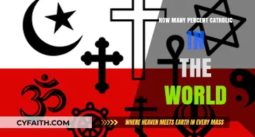 Global Catholic Population: A Significant Percentage