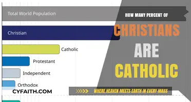 Christians and Catholics: What's the Percentage?
