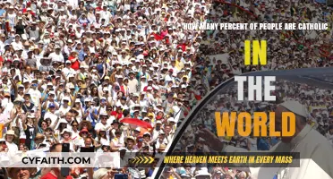 Global Catholicism: Understanding the Percentage of Catholics Worldwide
