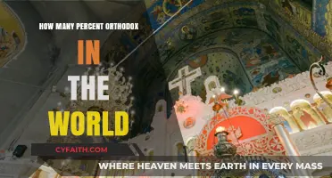Global Orthodox Population: Understanding the Percentage Worldwide