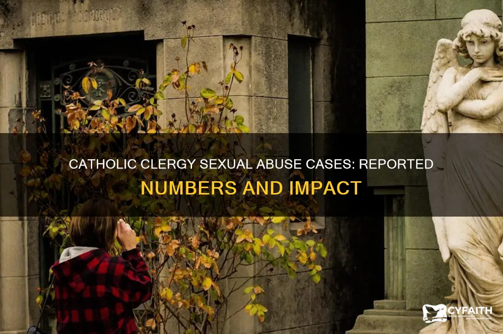 how many reported cases of sexual abuse by catholic clergy