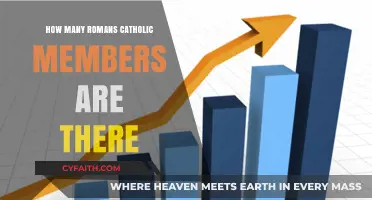 The Global Roman Catholic Community