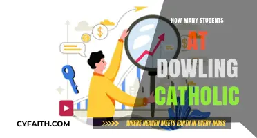 Exploring Enrollment Trends at Dowling Catholic