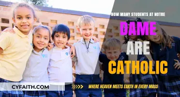 Catholic Students at Notre Dame: How Many?