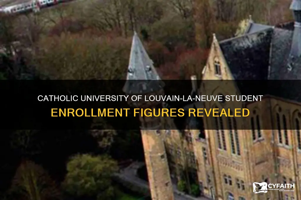 how many students catholic university of louvain-la-neuve