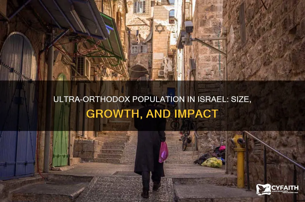how many ultra orthodox in israel