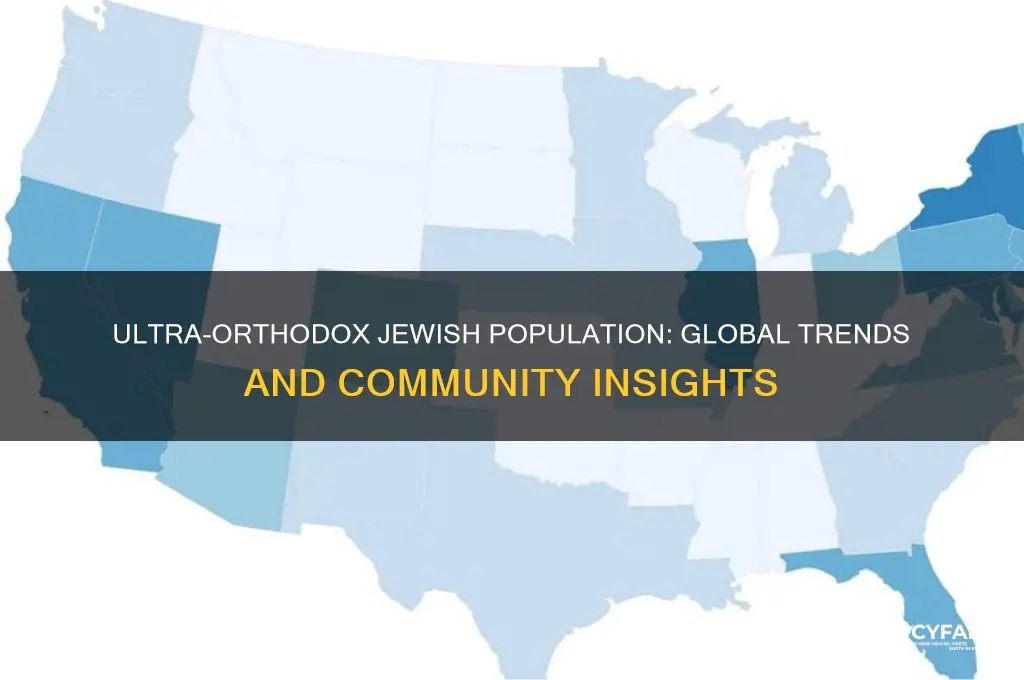 how many ultra orthodox jews re rhereel