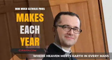 Earnings of Catholic Priests: A Yearly Overview