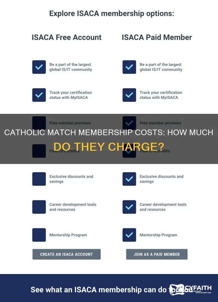 how much do memberships on catholic match costy