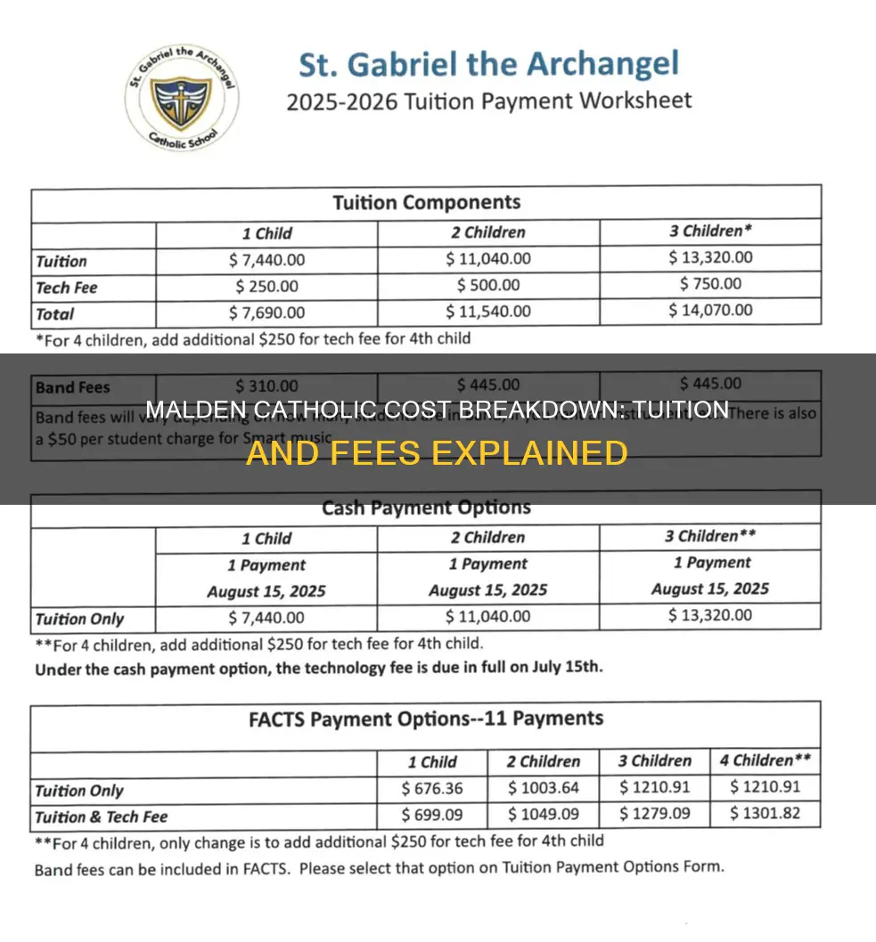 how much does malden catholic cost