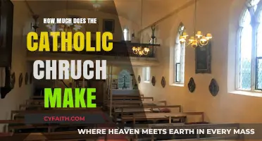 The Wealth of the Catholic Church: A Financial Overview