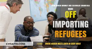 Catholic Charities' Refugee Resettlement Profits: Uncovering Financial Gains