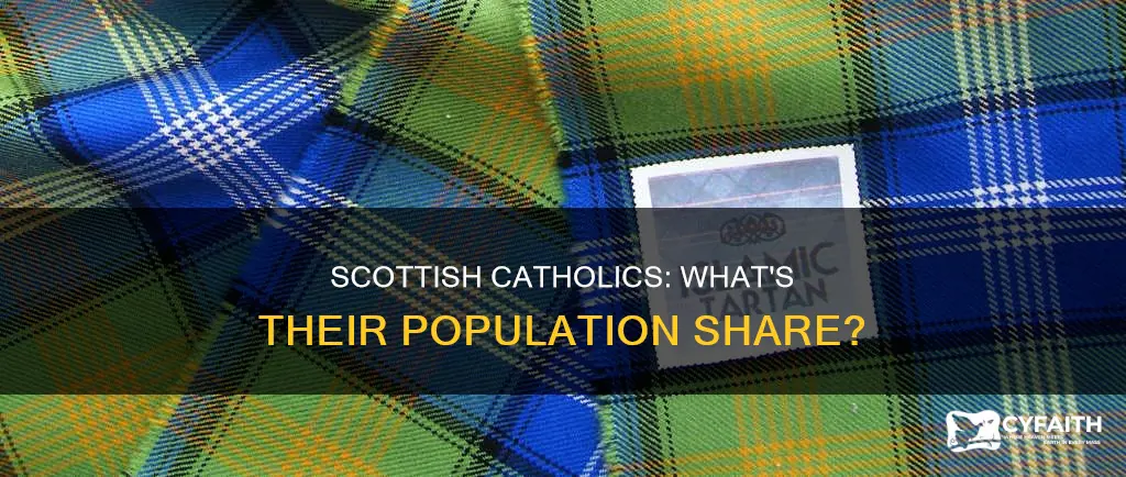 how much of scotland is catholic