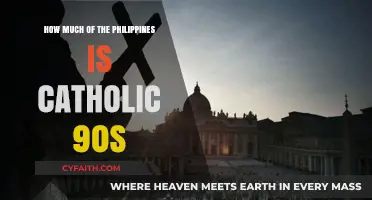Filipino Catholics: Religious Landscape in the 90s