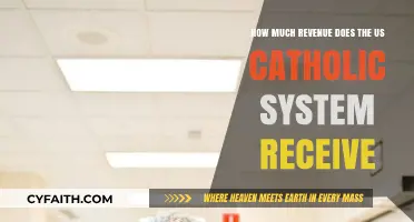 Unveiling the Financial Power: US Catholic System's Annual Revenue Revealed