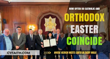 When Catholic and Orthodox Easter Align