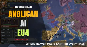 England's Anglican AI Strategies in EU4: Frequency and Impact